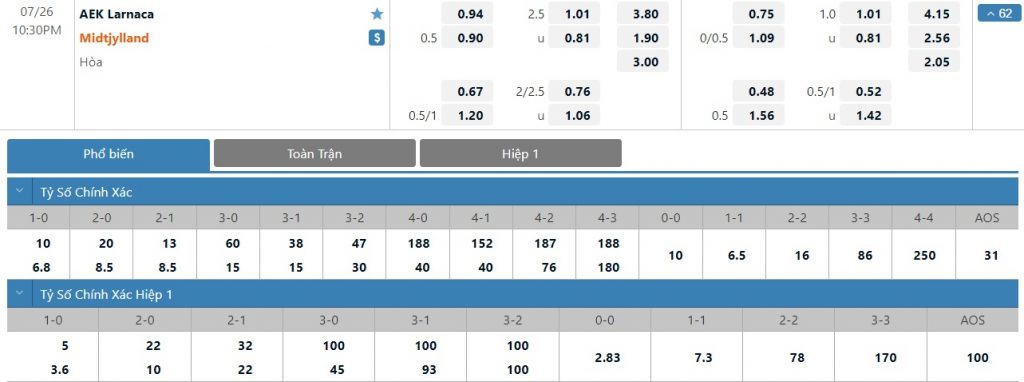 Bảng tỷ lệ kèo trận đấu AEK Larnaca vs FC Midtjylland