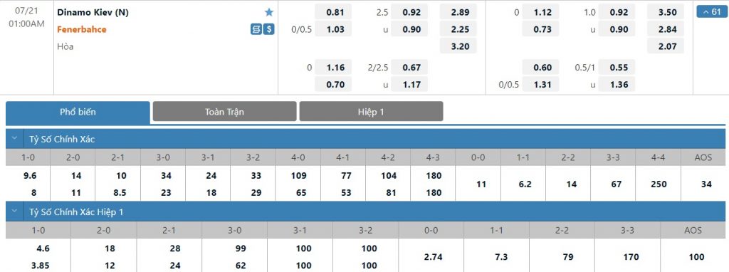 Bảng tỷ lệ kèo trận đấu Dynamo Kyiv vs Fenerbahce