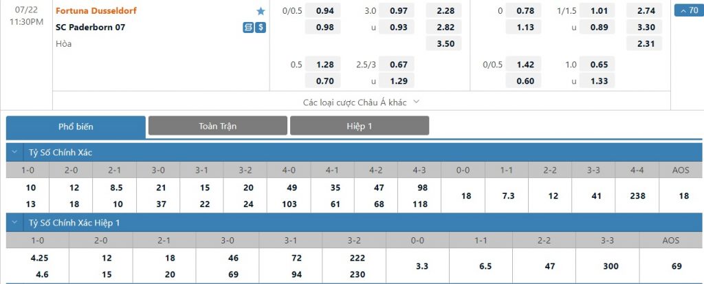 Bảng tỷ lệ kèo trận đấu Fortuna Duesseldorf vs Paderborn