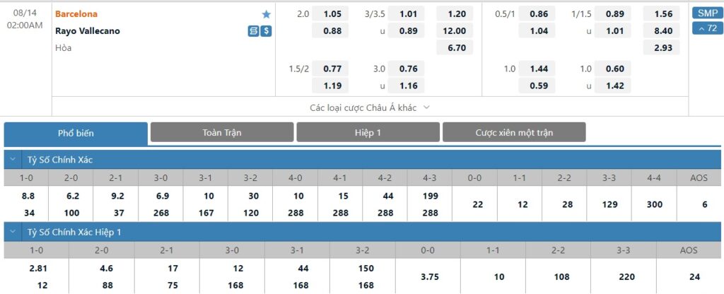 Bảng tỷ lệ kèo trận đấu Barcelona vs Rayo Vallecano
