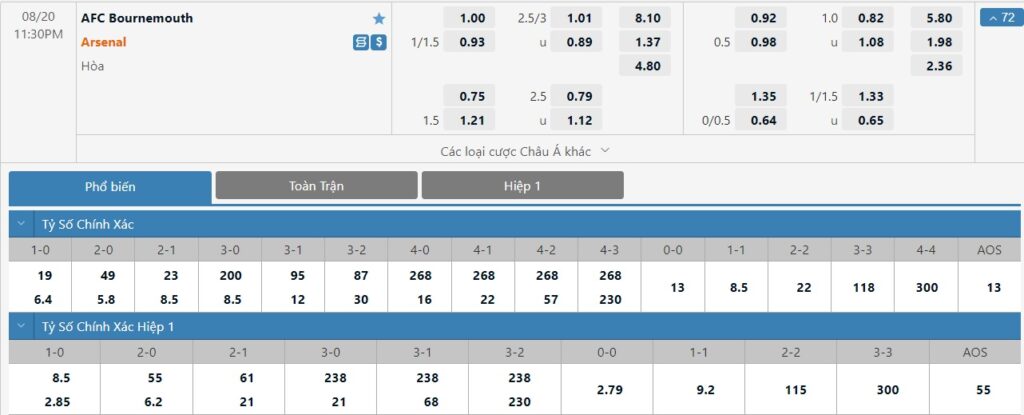 Bảng tỷ lệ kèo trận đấu Bournemouth vs Arsenal