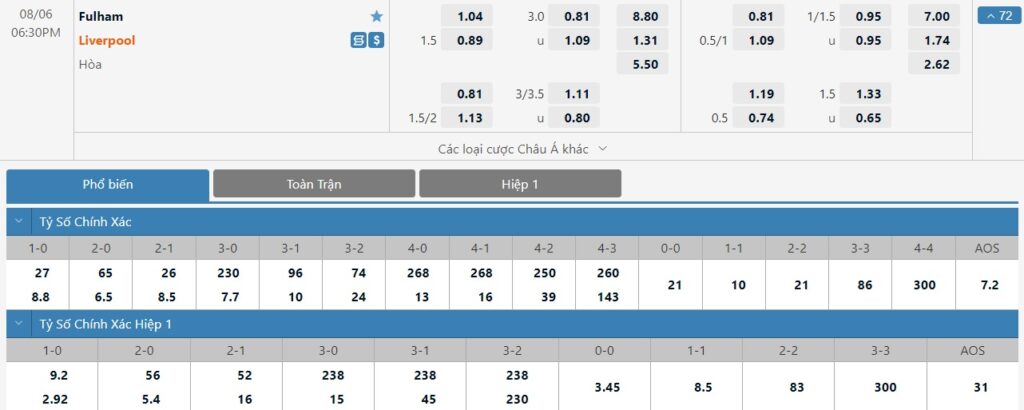 Bảng tỷ lệ kèo trận đấu Fulham vs Liverpool