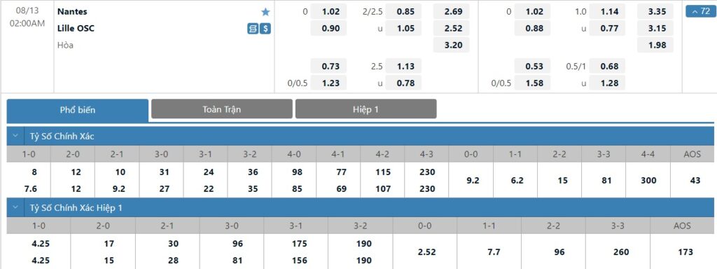 Bảng tỷ lệ kèo trận đấu Nantes vs Lille