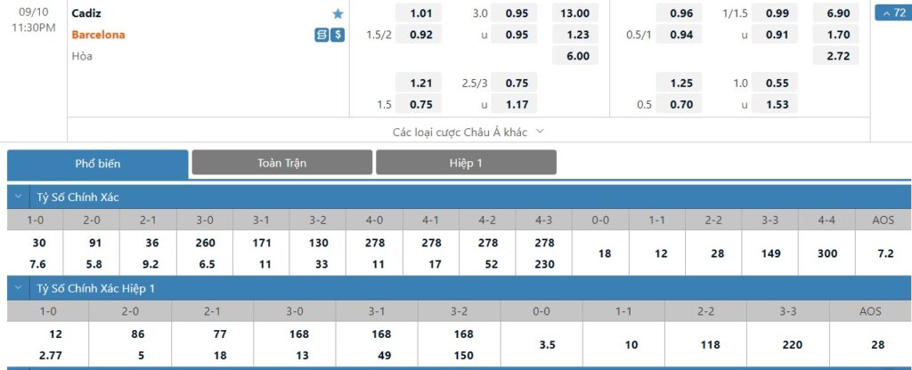 Bảng tỷ lệ kèo trận đấu Cadiz vs Barcelona