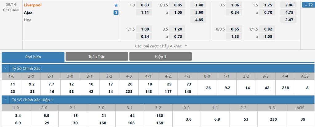 Bảng tỷ lệ kèo trận đấu Liverpool vs Ajax