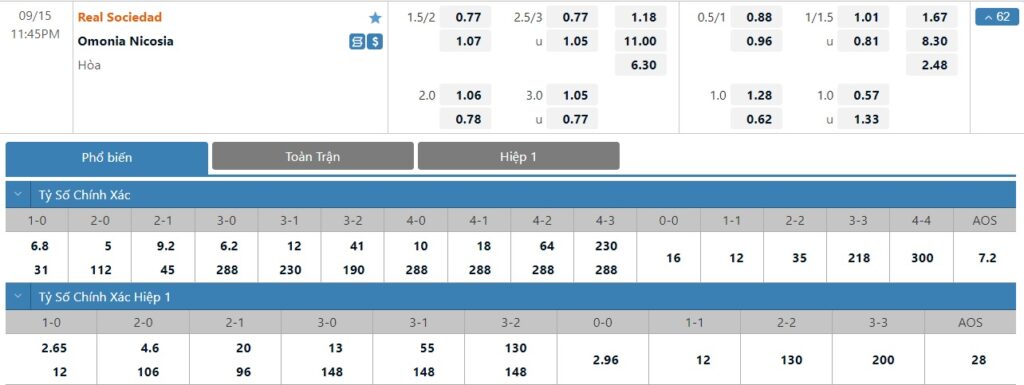 Bảng tỷ lệ kèo trận đấu Real Sociedad vs Omonia Nicosia