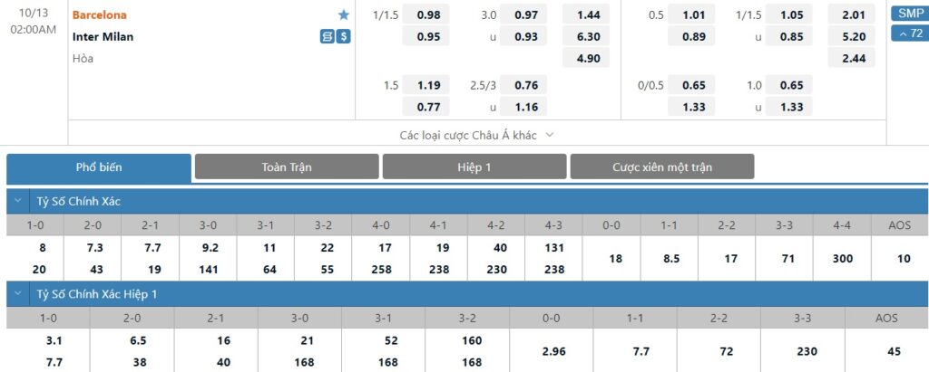 Bảng tỷ lệ kèo trận đấu Barcelona vs Inter Milan