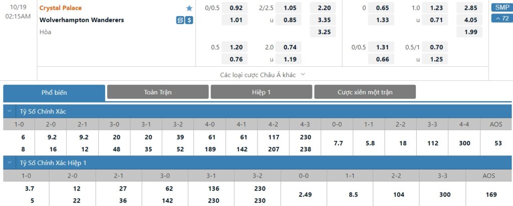 Bảng tỷ lệ kèo trận đấu Crystal Palace vs Wolverhampton